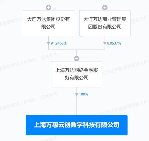 万达在上海成立数字科技公司，布局互联网销售与网络技术服务